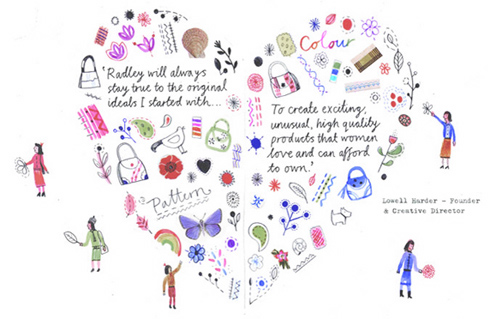 Radley art 